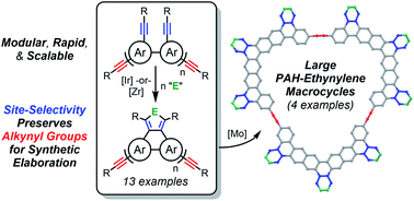 Graphical abstract: Site-selective [2 + 2 + n] cycloadditions for rapid, scalable access to alkynylated polycyclic aromatic hydrocarbons