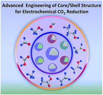 Graphical abstract: Advanced engineering of core/shell nanostructures for electrochemical carbon dioxide reduction
