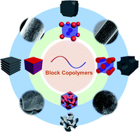 Graphical abstract: Block copolymer-based porous carbons for supercapacitors