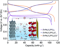 Graphical abstract: Nonaqueous electrolyte with dual-cations for high-voltage and long-life zinc batteries