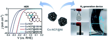 Graphical abstract: Nickel nanograins anchored on a carbon framework for an efficient hydrogen evolution electrocatalyst and a flexible electrode