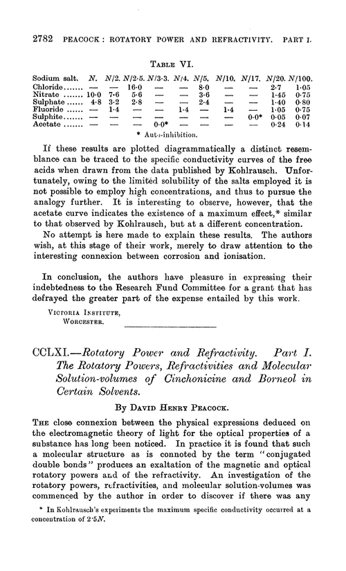 CCLXI.—Rotatory power and refractivity. Part I. The rotatory powers, refractivities and molecular solution-volumes of cinchonicine and borneol in certain solvents