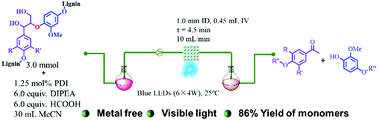 Graphical abstract: Visible light-enabled selective depolymerization of oxidized lignin by an organic photocatalyst