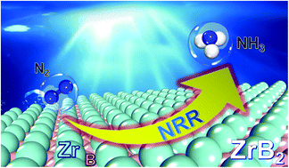 Graphical abstract: ZrB2 as an earth-abundant metal diboride catalyst for electroreduction of dinitrogen to ammonia