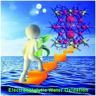 Graphical abstract: Soluble lanthanide-transition-metal clusters Ln36Co12 as effective molecular electrocatalysts for water oxidation