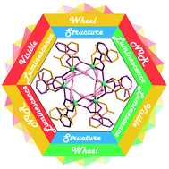 Graphical abstract: Wheel-like {Ln6} luminescent lanthanide complexes covering the visible and near-infrared domains