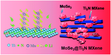 Graphical abstract: Interfacial superassembly of MoSe2@Ti2N MXene hybrids enabling promising lithium-ion storage