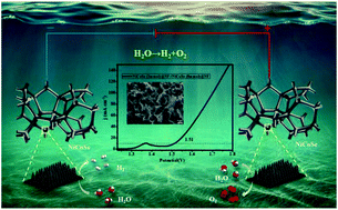 Graphical abstract: 2D MOF-derived porous NiCoSe nanosheet arrays on Ni foam for overall water splitting