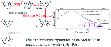 Graphical abstract: The absorption and fluorescence spectra of 4-(3-methoxybenzylidene)-2-methyl-oxazalone interpreted by Franck–Condon simulation in various pH solvent environments