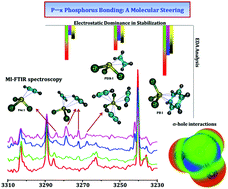 Graphical abstract: Dominance of unique P⋯π phosphorus bonding with π donors: evidence using matrix isolation infrared spectroscopy and computational methodology
