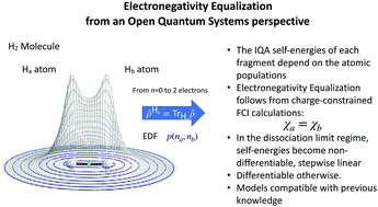 Graphical abstract: Electronegativity equalization: taming an old problem with new tools