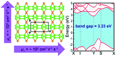 Graphical abstract: A new two-dimensional all-sp3 carbon allotrope with an indirect band gap and superior carrier mobility