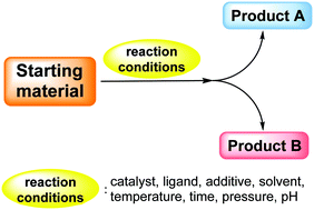 Graphical abstract: Chemodivergent reactions