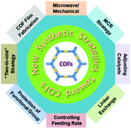 Graphical abstract: New synthetic strategies toward covalent organic frameworks
