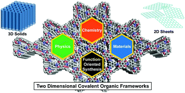 Graphical abstract: Function-oriented synthesis of two-dimensional (2D) covalent organic frameworks – from 3D solids to 2D sheets