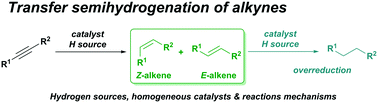 Graphical abstract: Homogeneous catalytic transfer semihydrogenation of alkynes – an overview of hydrogen sources, catalysts and reaction mechanisms