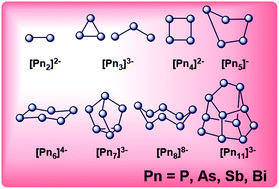 Graphical abstract: Frontiers in the solution-phase chemistry of homoatomic group 15 Zintl clusters