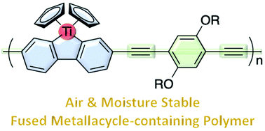 Graphical abstract: An air-stable organometallic polymer containing titanafluorene moieties obtained by the Sonogashira–Hagihara cross-coupling polycondensation