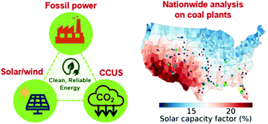 Graphical abstract: Renewable-integrated flexible carbon capture: a synergistic path forward to clean energy future