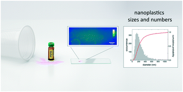 Graphical abstract: Nanoplastic sizes and numbers: quantification by single particle tracking