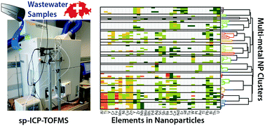 Graphical abstract: Emerging investigator series: automated single-nanoparticle quantification and classification: a holistic study of particles into and out of wastewater treatment plants in Switzerland
