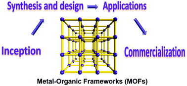 Graphical abstract: The state of the field: from inception to commercialization of metal–organic frameworks