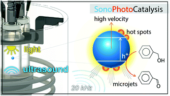 Graphical abstract: When sonochemistry meets heterogeneous photocatalysis: designing a sonophotoreactor towards sustainable selective oxidation
