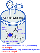 Graphical abstract: One-pot synthesis of pyrrolidones from levulinic acid and amines/nitroarenes/nitriles over the Ir-PVP catalyst