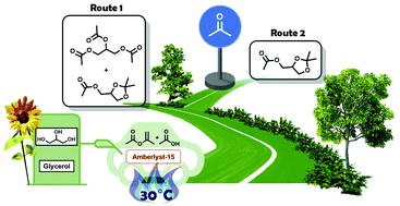 Graphical abstract: A transesterification–acetalization catalytic tandem process for the functionalization of glycerol: the pivotal role of isopropenyl acetate