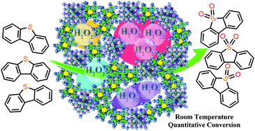Graphical abstract: Zr-Based MOFs for oxidative desulfurization: what matters?