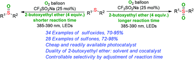 Graphical abstract: Synergistic cooperative effect of CF3SO2Na and bis(2-butoxyethyl)ether towards selective oxygenation of sulfides with molecular oxygen under visible-light irradiation