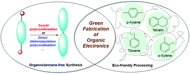 Graphical abstract: Organostannane-free polycondensation and eco-friendly processing strategy for the design of semiconducting polymers in transistors
