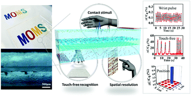 Graphical abstract: A dual-trigger-mode ionic hydrogel sensor for contact or contactless motion recognition