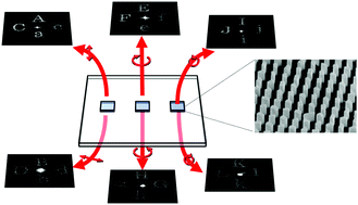 Graphical abstract: Polarization-dependent asymmetric transmission using a bifacial metasurface