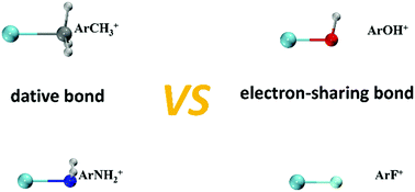 Graphical abstract: Dative versus electron-sharing bonding in the isoelectronic argon compounds ArR+ (R = CH3, NH2, OH, and F)