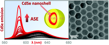 Graphical abstract: Low-threshold laser medium utilizing semiconductor nanoshell quantum dots