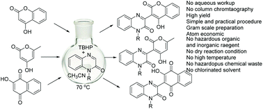 Graphical abstract: tert-Butylhydroperoxide (TBHP) mediated oxidative cross-dehydrogenative coupling of quinoxalin-2(1H)-ones with 4-hydroxycoumarins, 4-hydroxy-6-methyl-2-pyrone and 2-hydroxy-1,4-naphthoquinone under metal-free conditions