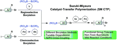 Graphical abstract: Pairing Suzuki–Miyaura cross-coupling and catalyst transfer polymerization