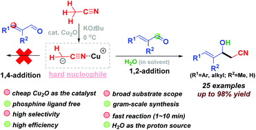 Graphical abstract: Cu2O-catalyzed selective 1,2-addition of acetonitrile to α,β-unsaturated aldehydes
