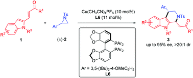 Graphical abstract: Copper(i)-catalyzed asymmetric [3 + 3] annulation involving aziridines to construct tetrahydro-β-carbolines
