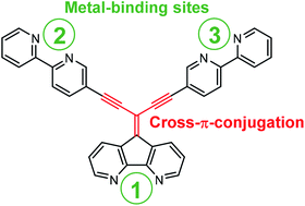 Graphical abstract: Cross-π-conjugated enediyne with multitopic metal binding sites