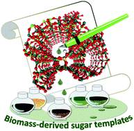 Graphical abstract: A smart use of biomass derivatives to template an ad hoc hierarchical SAPO-5 acid catalyst