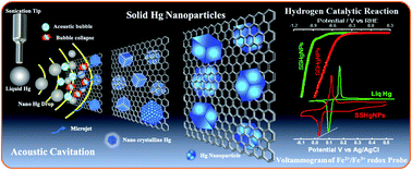 Graphical abstract: Sustainable existence of solid mercury (Hg) nanoparticles at room temperature and their applications