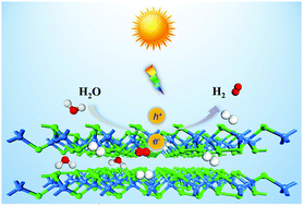 Graphical abstract: Two-dimensional penta-SiAs2: a potential metal-free photocatalyst for overall water splitting