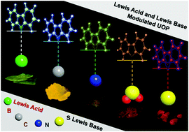 Graphical abstract: Tunable ultralong organic phosphorescence modulated by main-group elements with different Lewis acidity and basicity