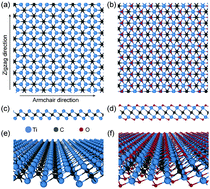 Graphical abstract: Oxygen functionalization-induced crossover in the tensile properties of the thinnest 2D Ti2C MXene
