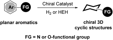 Graphical abstract: Asymmetric hydrogenation of O-/N-functional group substituted arenes