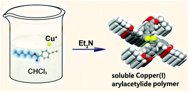 Graphical abstract: Unusual design strategy for a stable and soluble high-molecular-weight copper(i) arylacetylide polymer