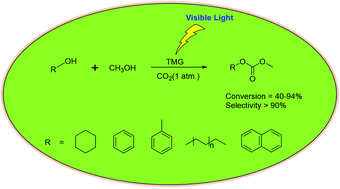 Graphical abstract: Light-induced synthesis of unsymmetrical organic carbonates from alcohols, methanol and CO2 under ambient conditions