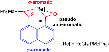 Graphical abstract: Metalla-phenalene complexes: synthesis, structure and aromaticity